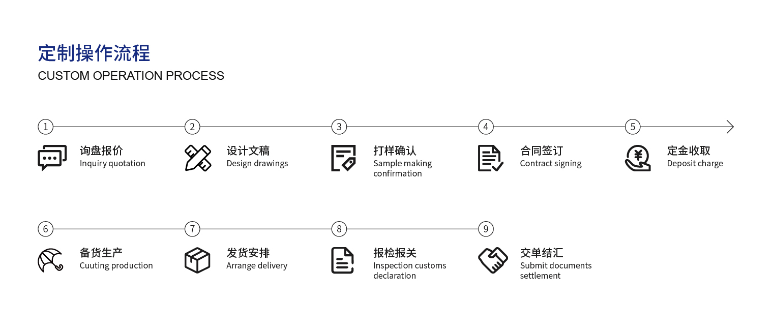 4、定制操作流程_畫板 1.jpg